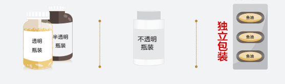 鱼油包装区分